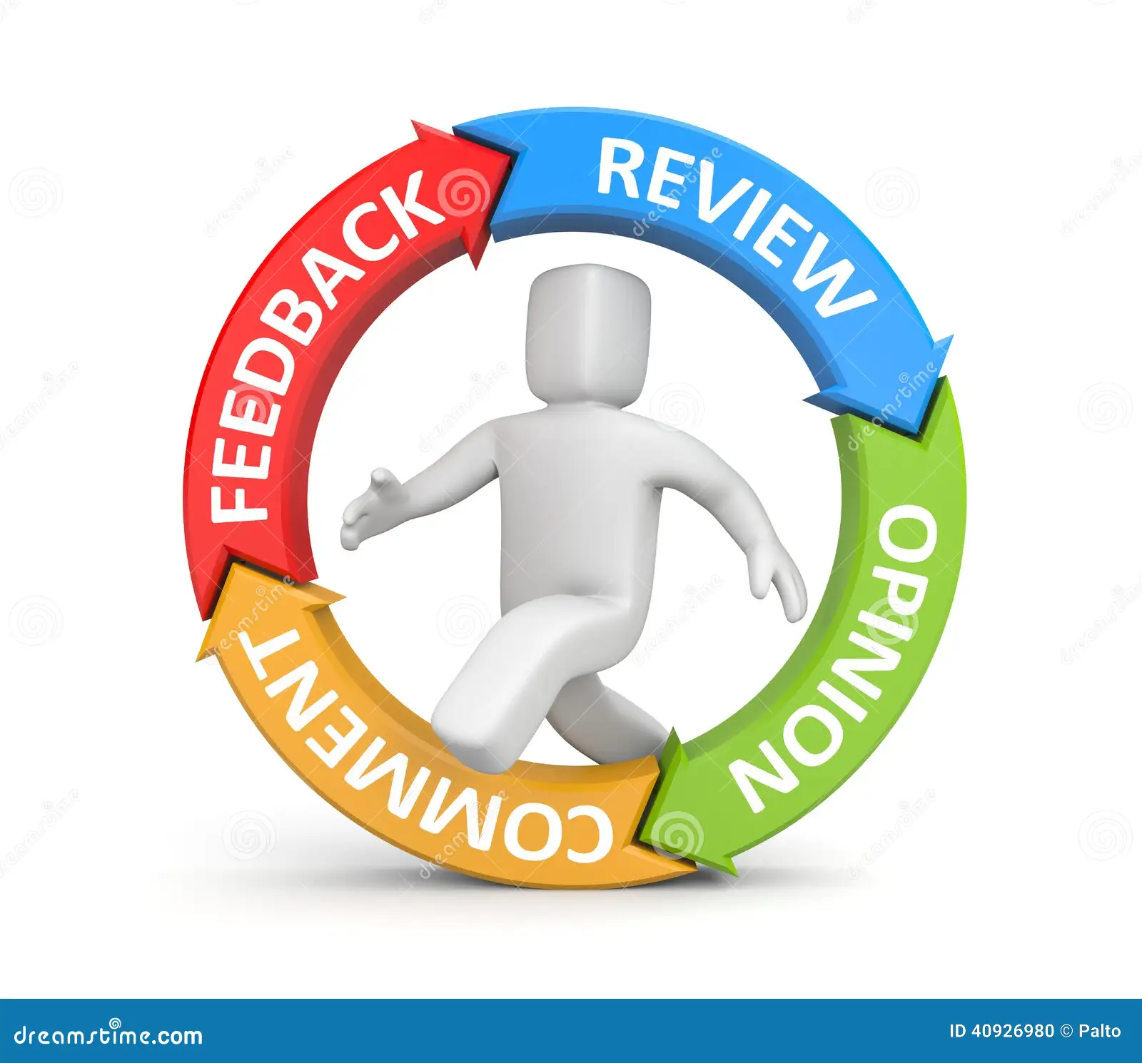 SUBMISSIONS, FEEDBACK, REVIEWS AND BLOG COMMENTS